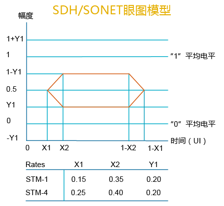 光性能 -- 边模抑制比眼图