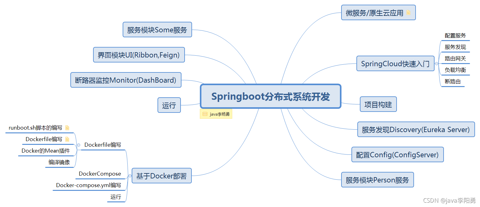 「最强」Springboot学习路线汇总（升职加薪必备架构图）