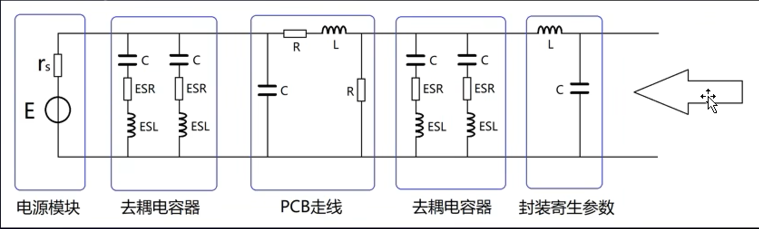 信号完整性与电源完整性分析-Eric Bogatin