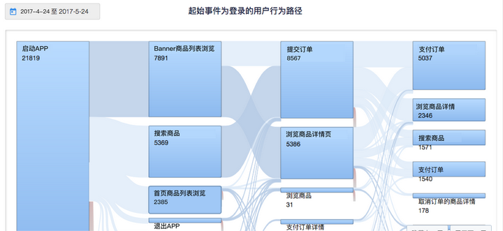 用户路径