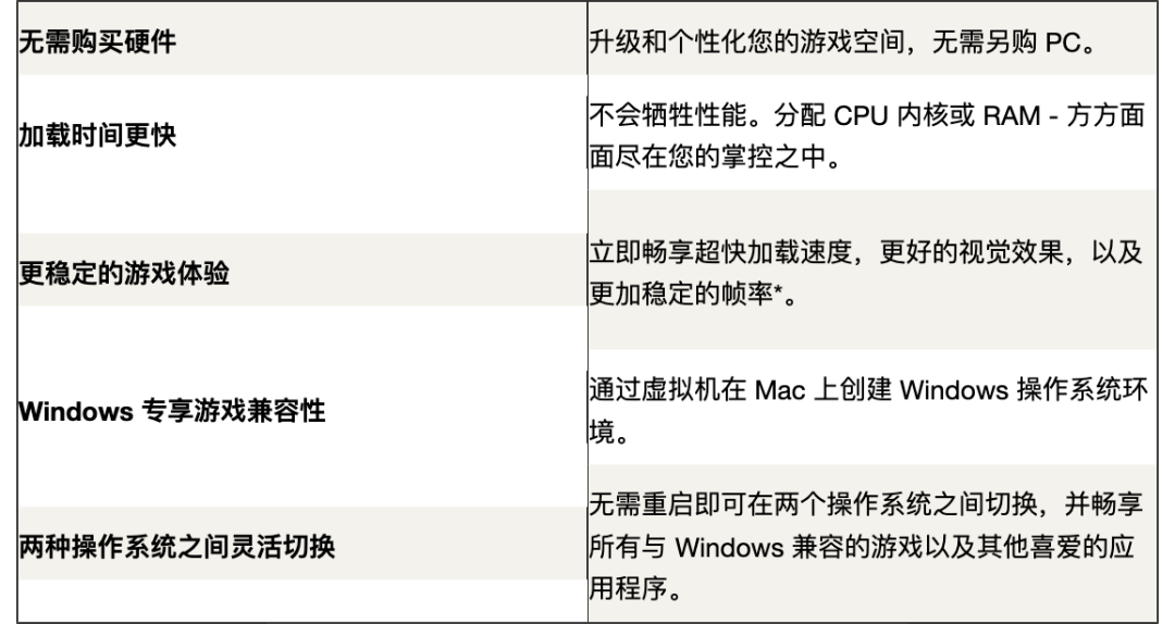 使用 Parallels Desktop 在 Mac 上畅玩 PC 游戏