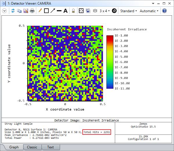 Ansys Zemax｜如何有效地模拟散射