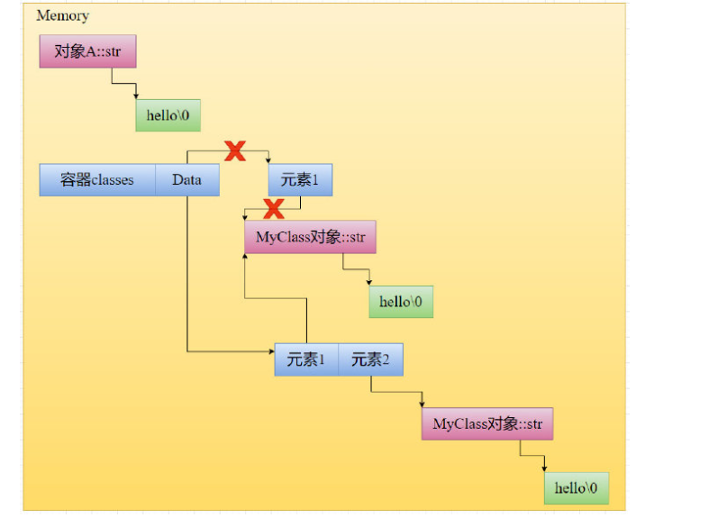 C/C++ noexcept  NRVO