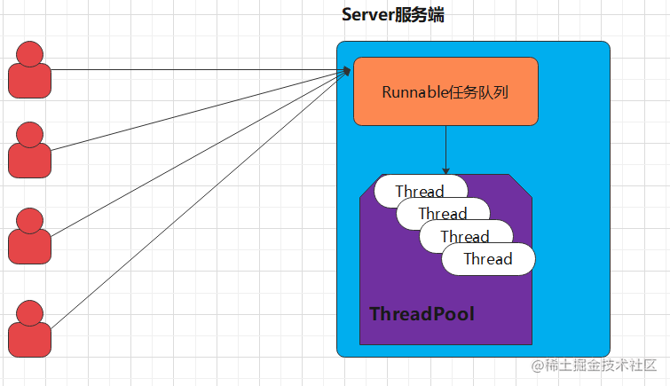 3.JAVA BIO深入剖析