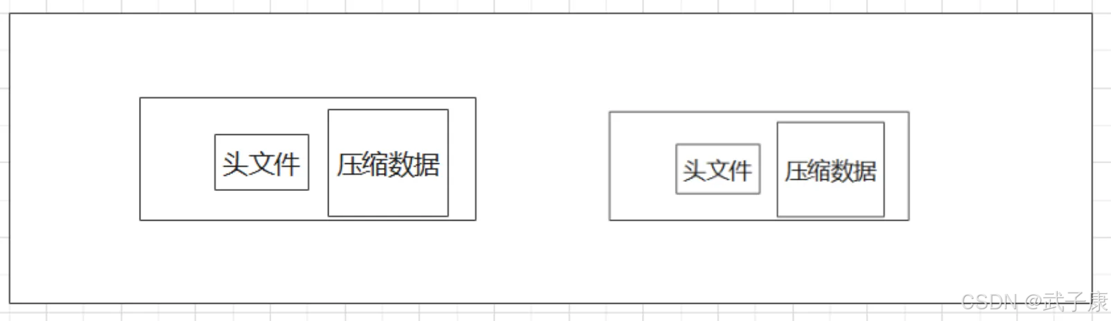 大数据-138 - ClickHouse 集群 表引擎详解3 - MergeTree 存储结构 数据标记 分区 索引 标记 压缩协同_大数据_03