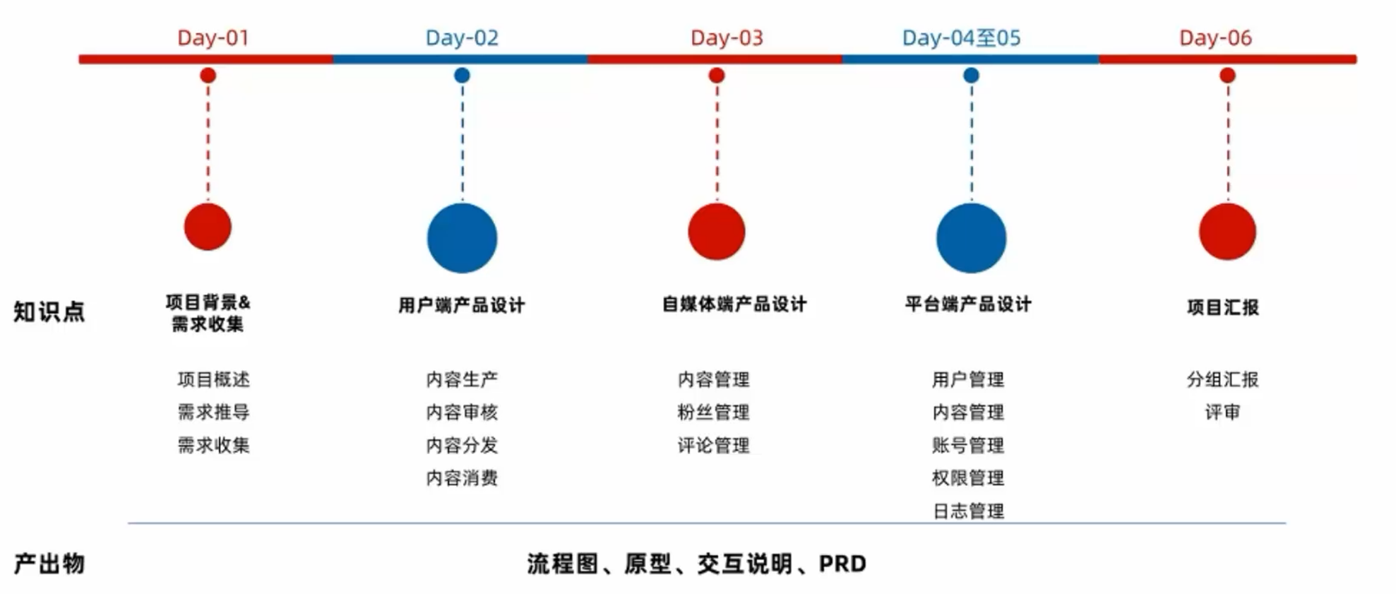 [PM]hm资讯平台