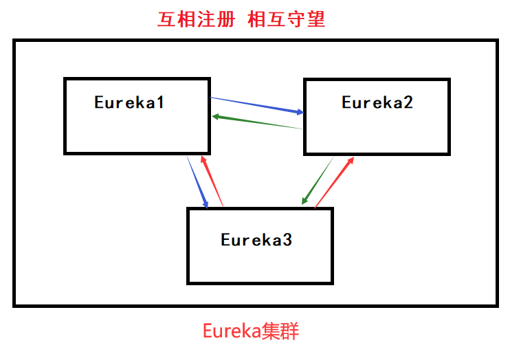 image-20220731200640090