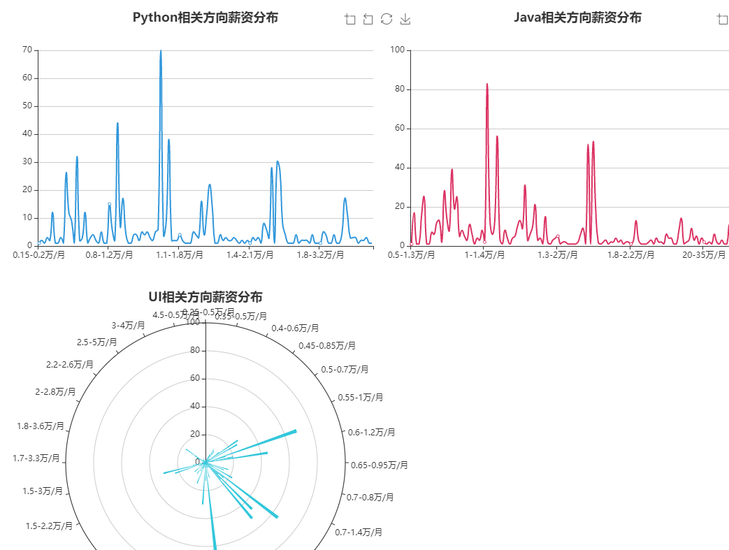 岗位信息总览