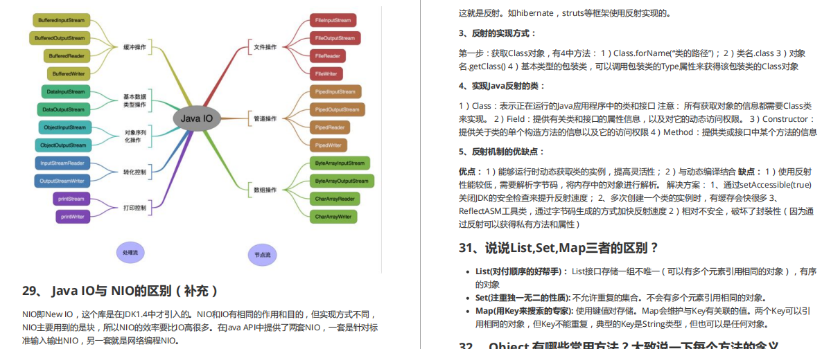 Millions of likes on GitHub!  Open source sharing of Java interview cheat sheet (2021 version) created by Alibaba architects for 10 years