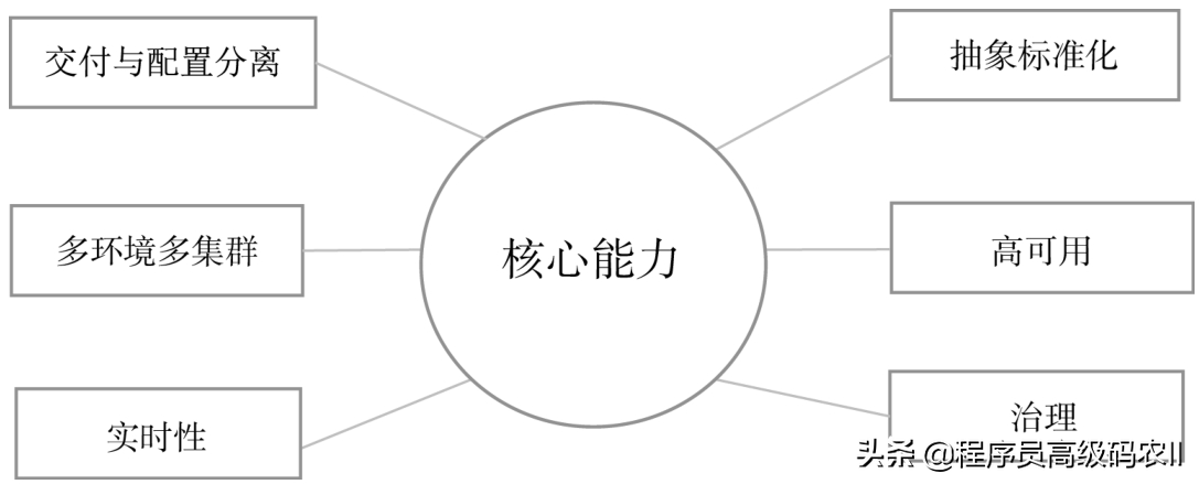 快来学习对微服务进行集中式配置管理的重要机制-服务配置中心吧