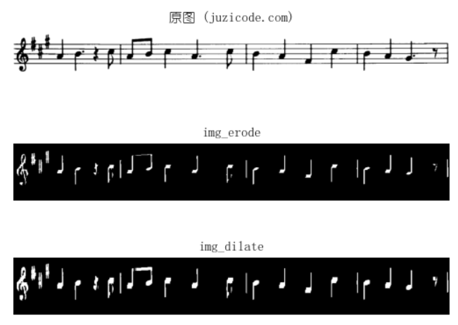 OpenCV-Python教程：形态学变换~腐蚀和膨胀(erode,dilate)