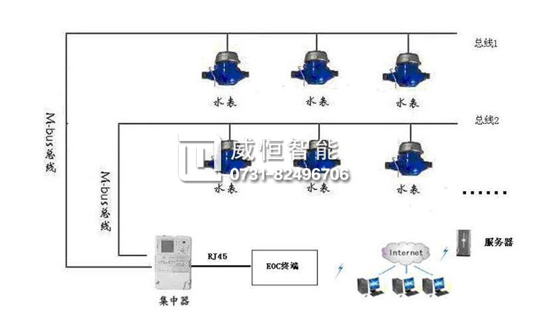 水表接法示意图图片