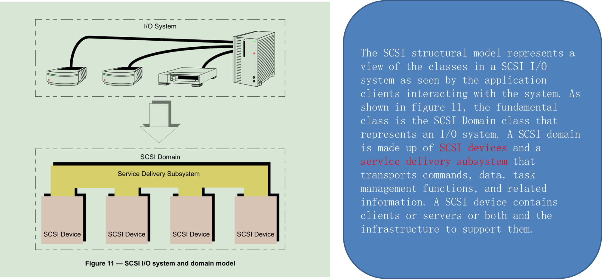 SCSI协议SAM4/SPC4/SBC3_request sense commandCSDN博客