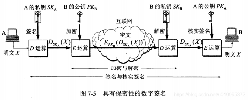 计算机网络知识总结-网络安全_数据_04