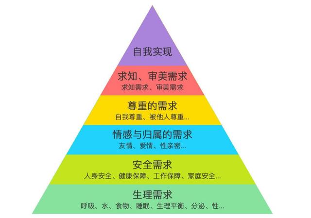 对多用户分时系统最重要裂变裂变这里有一份史上最完