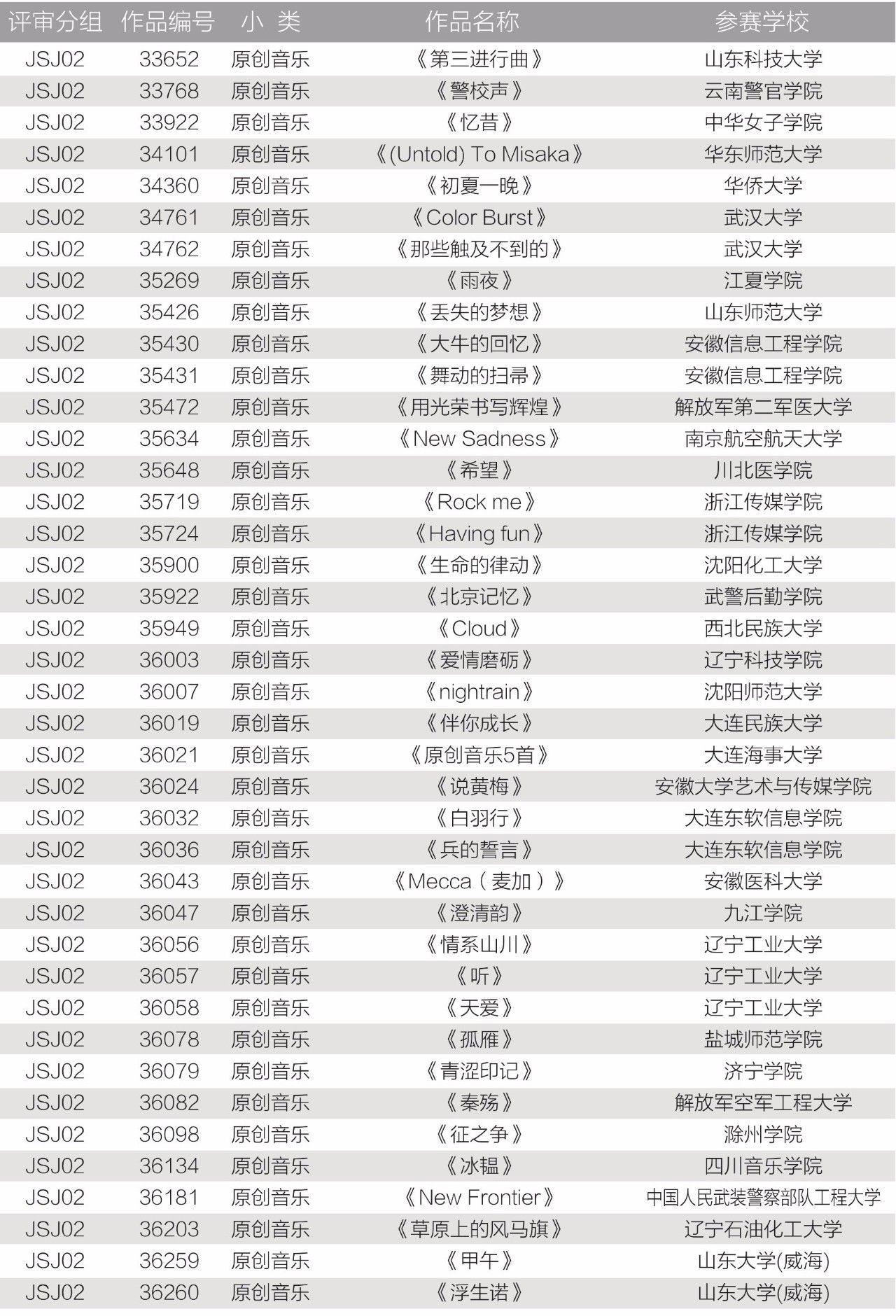 (北區)20:30—21:30評委與領隊,指導老師,學生見面會出席評委:王鉉