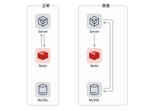 e5cbb7a9527eba85402601a945a765c0 - go-zero微服务实战系列（五、缓存代码怎么写）