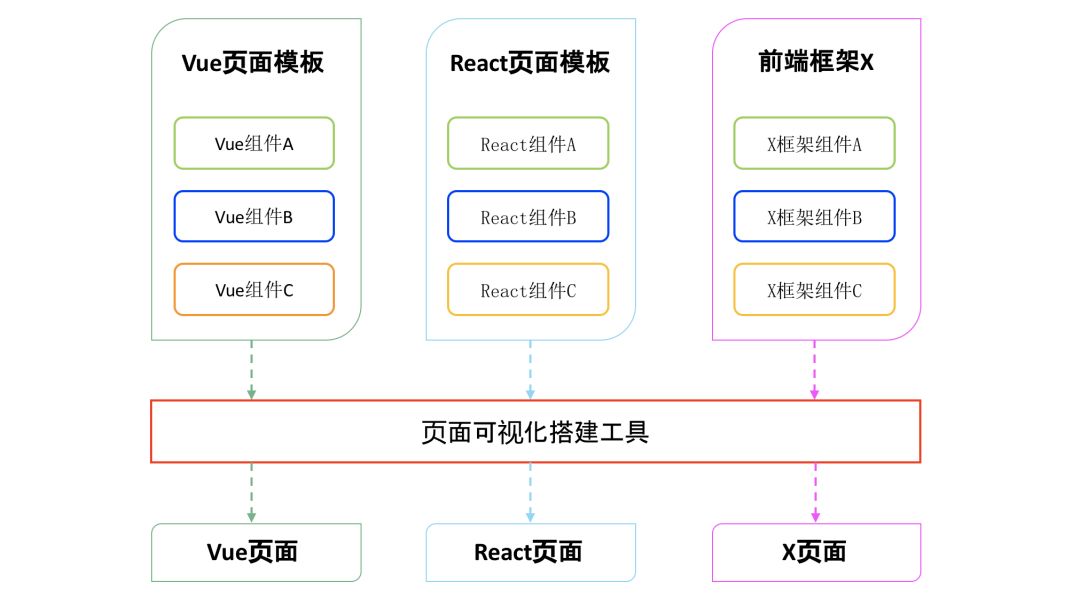 网站前端开发 软件_网站的前端开发_网站前端开发工资