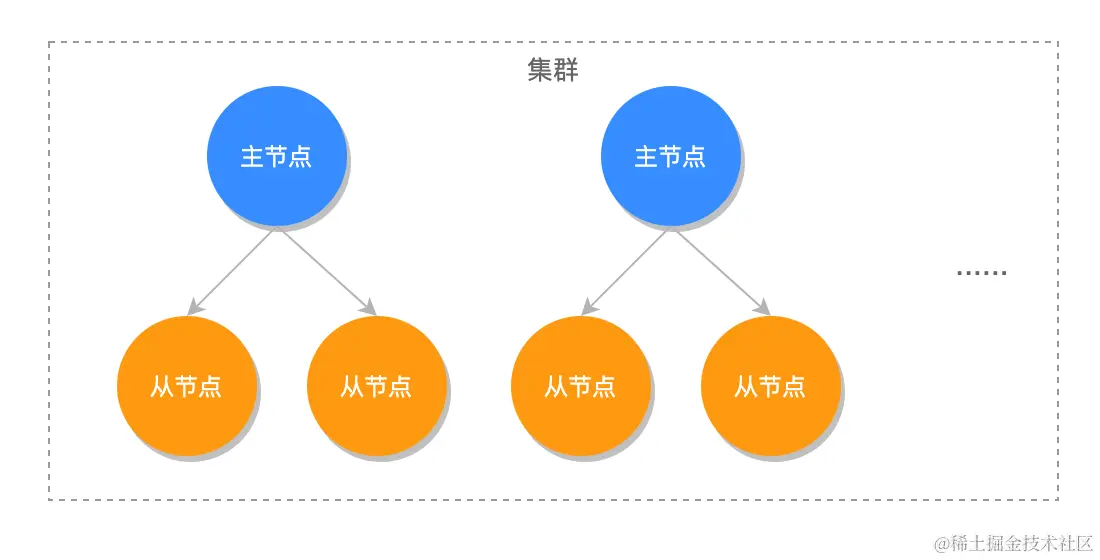 【Redis】 如何保证数据不丢失？