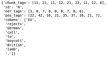 图 6.6 – 从 datasets 库获取的 CONLL2003 训练样本
