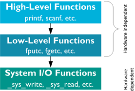 function structure