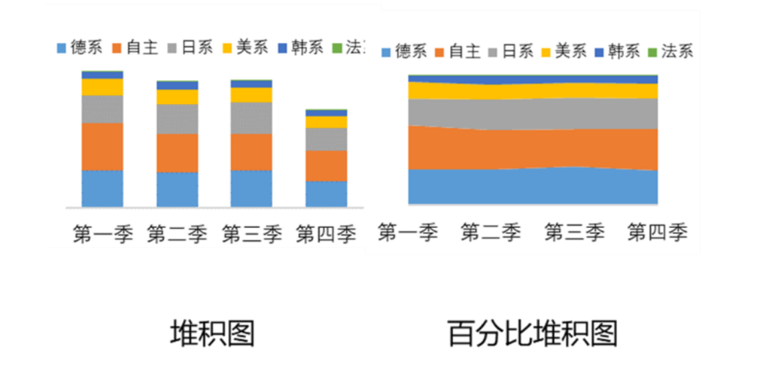 人人都是数据分析师-数据分析之数据图表可视化（上）