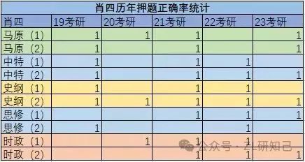 25考研政治备考计划