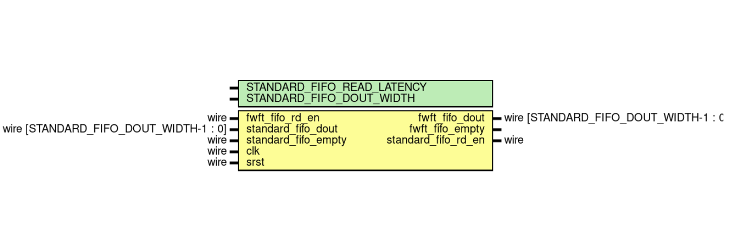 Verilog功能模块——标准FIFO转FWFT FIFO-1