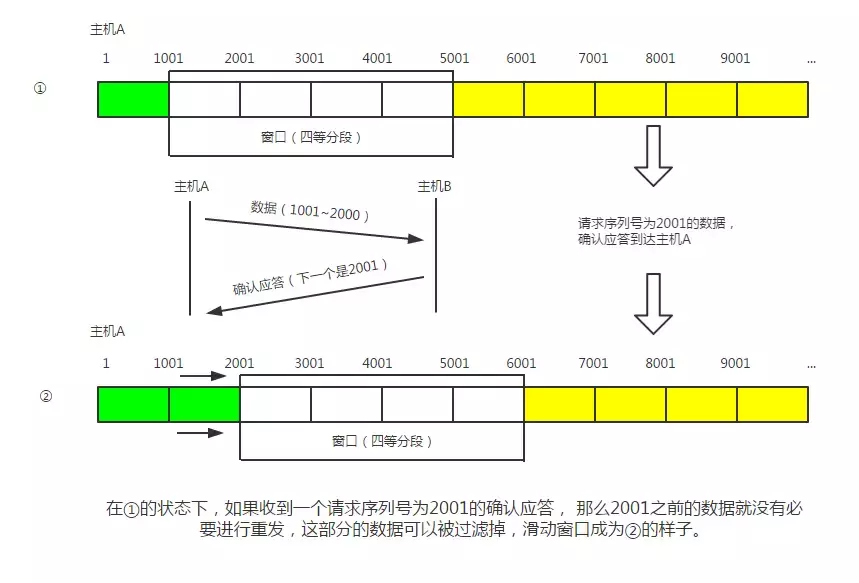 太厉害了,终于有人能把TCP/IP 协议讲的明明白白了
