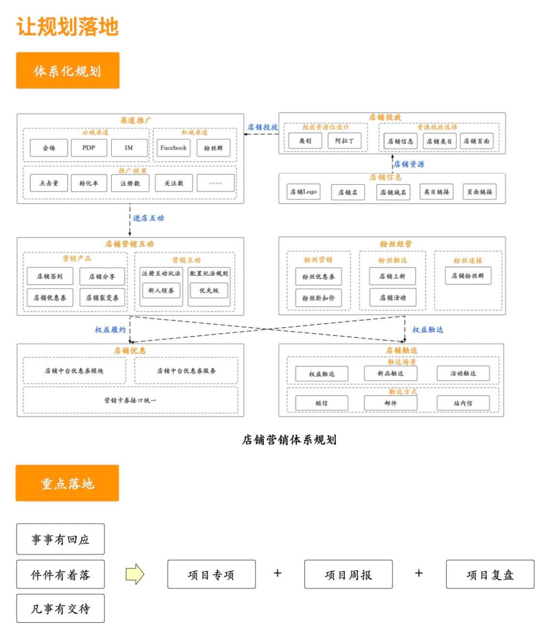 如何做规划？分享2种思维和4个方法