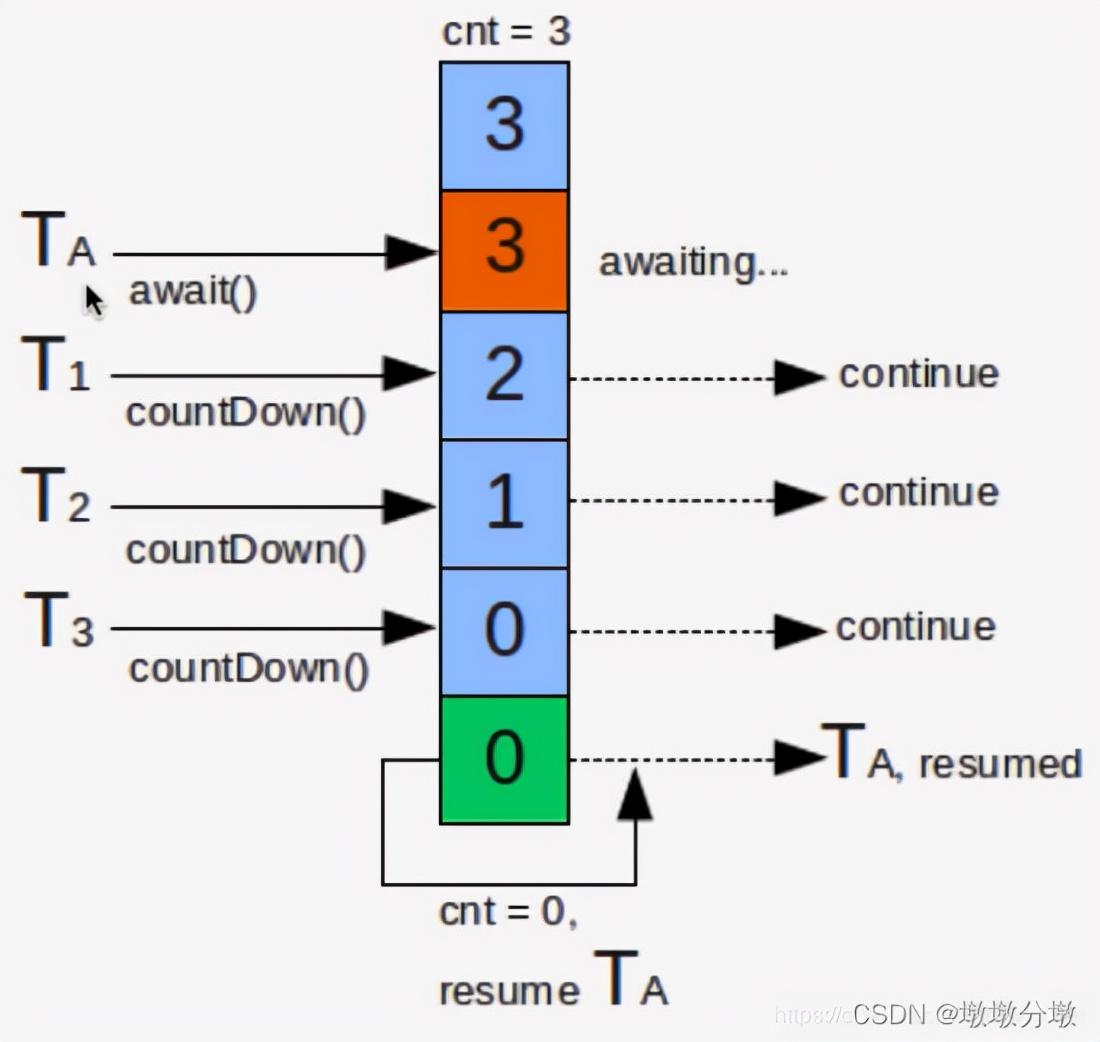 「Java多线程」慎用这种方式模拟并发请求，我差点把服务弄蹦了