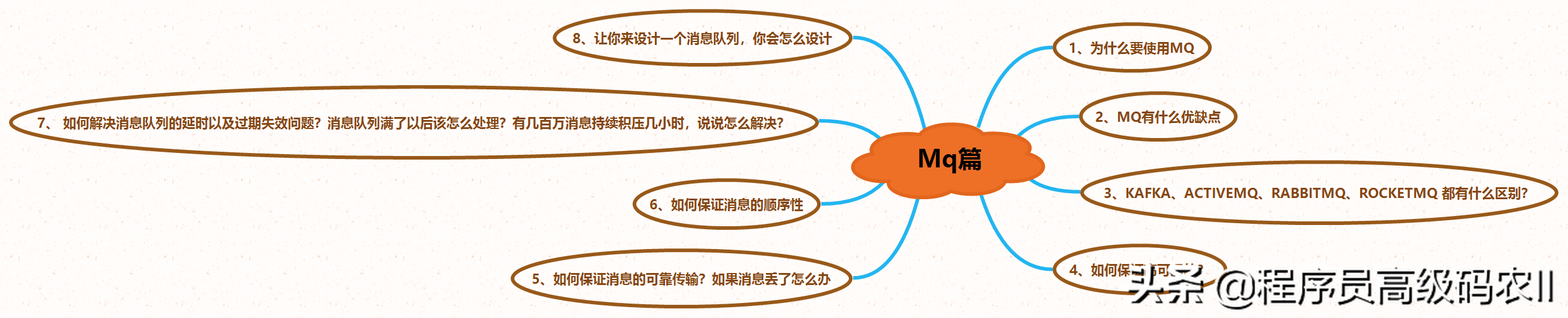 终于学完了2021年阿里内部480道全套java面试题及答案