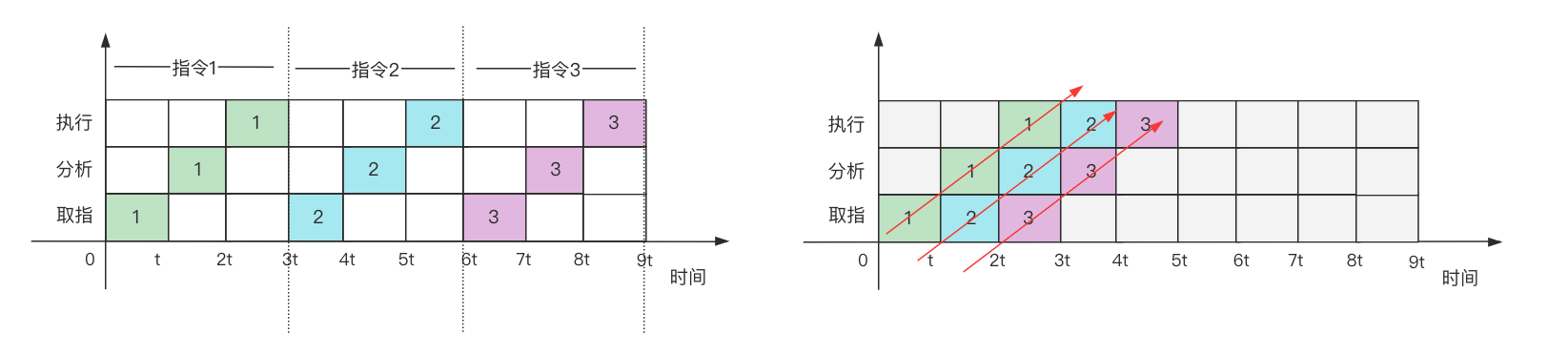 e5df907fdeb3fde05e629cb2f4e68366 - 计算机系统 流水线技术