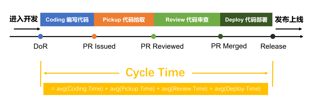 如何科学管理技术团队的研发交付速率？