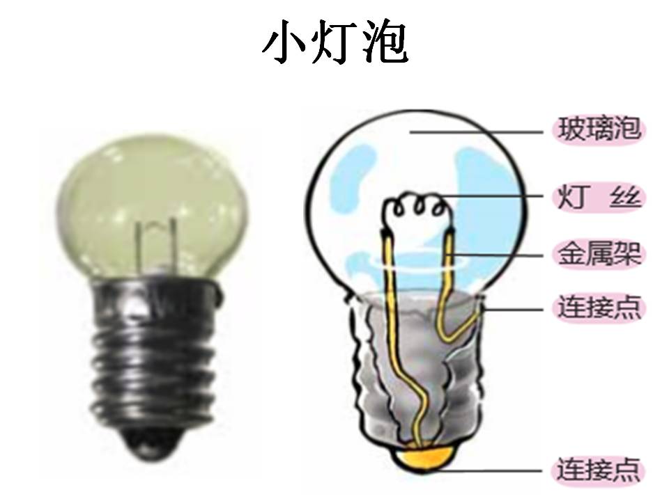 亮灯泡科技php,科学网—科学课，加点科学史的佐料！——以《点亮小灯泡》教学实录为例 - 王鹏的博文...