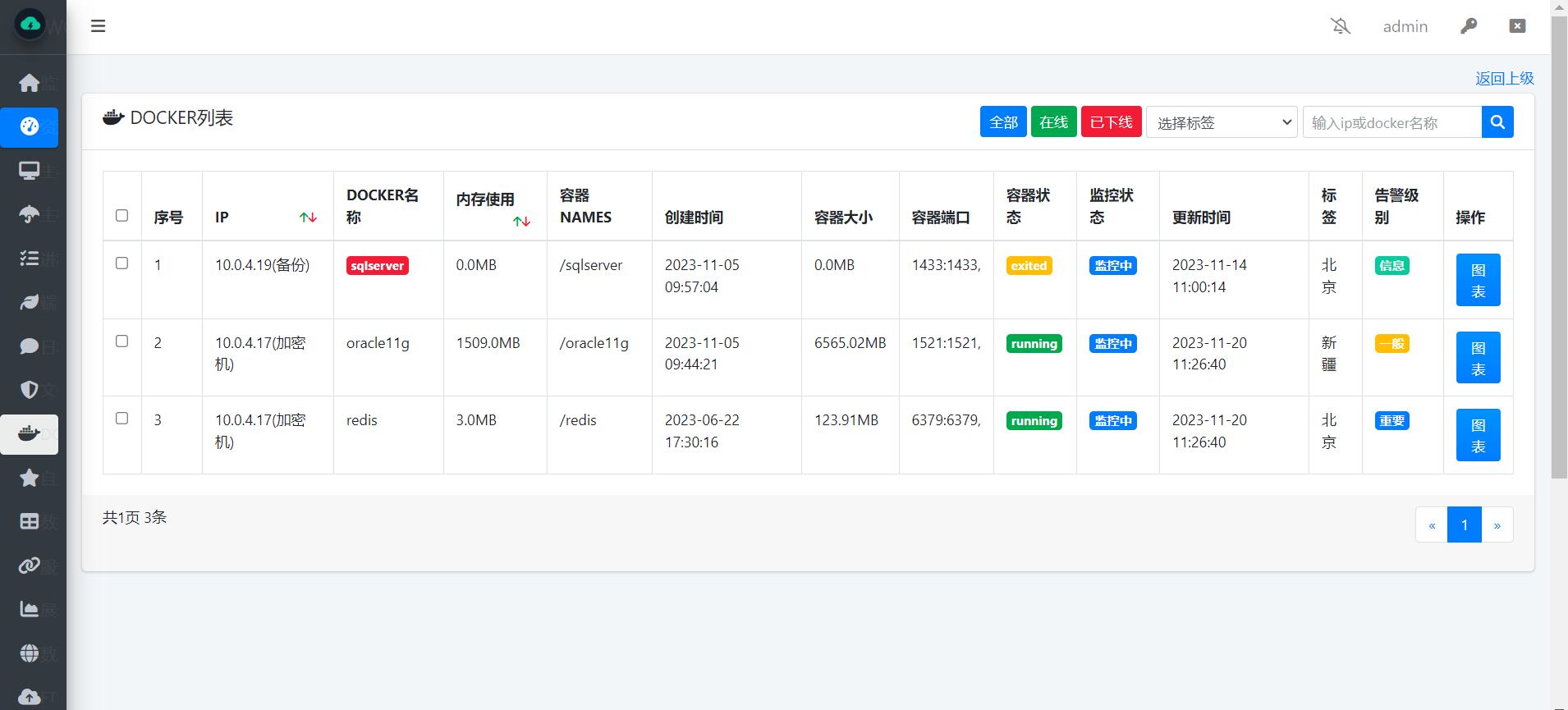 服务器状态监测软件「 WGCLOUD 」基础功能介绍_Server_05