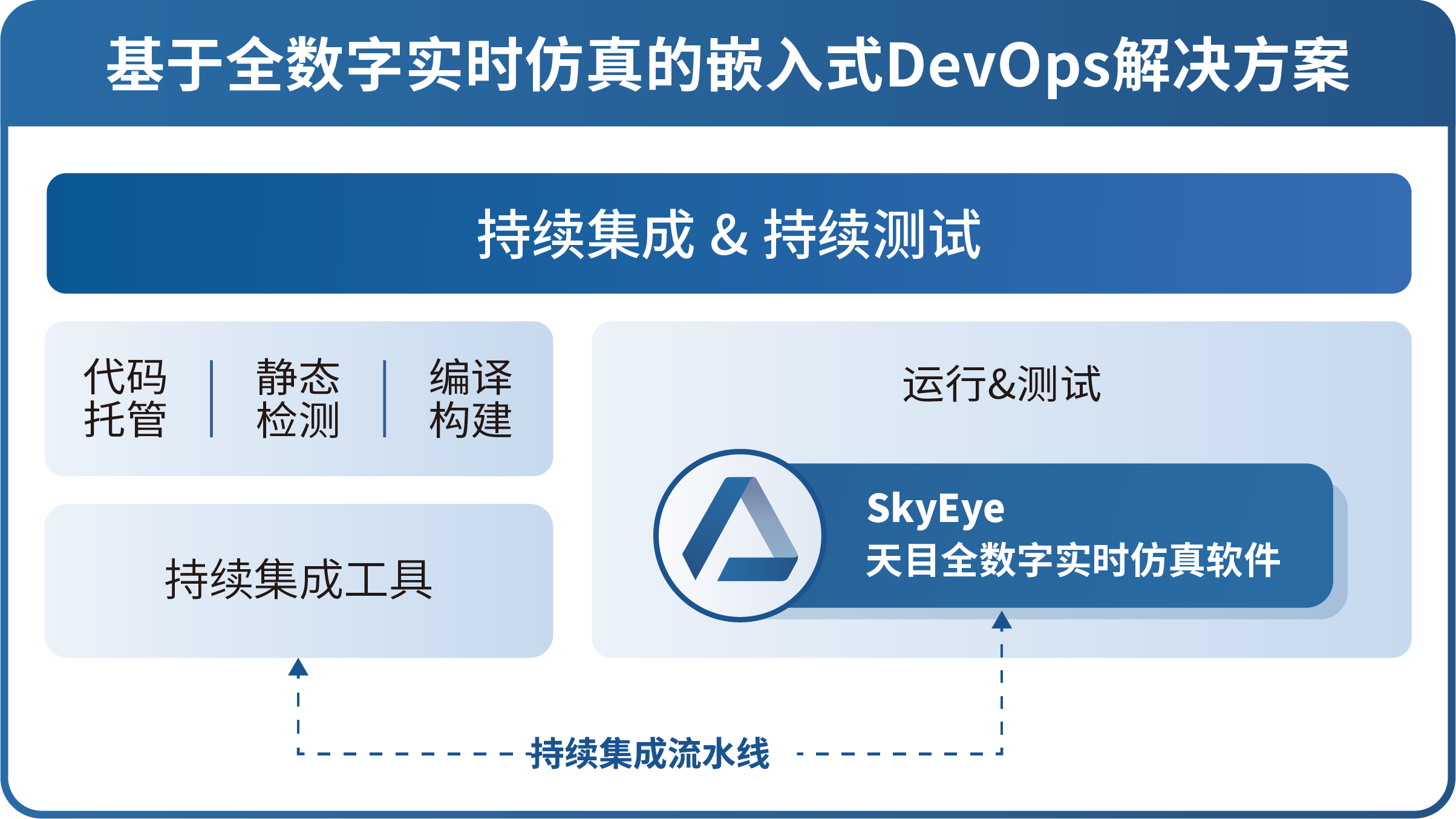 喜报丨迪捷软件入选2023年浙江省信息技术应用创新典型案例