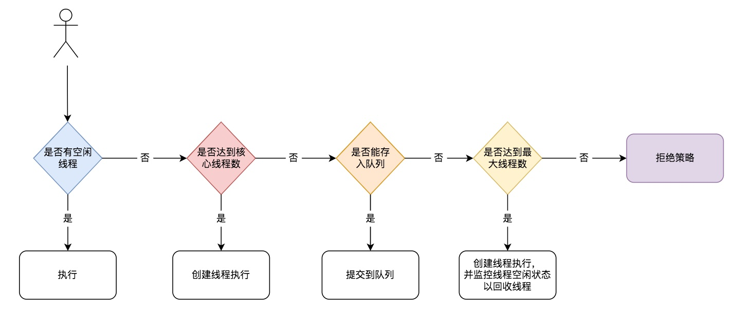 e5e4394490853a5cb76e14b6166b2858 - Java线程池进阶