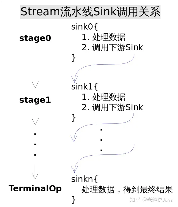 【转存】Lambda 表达式完整教程