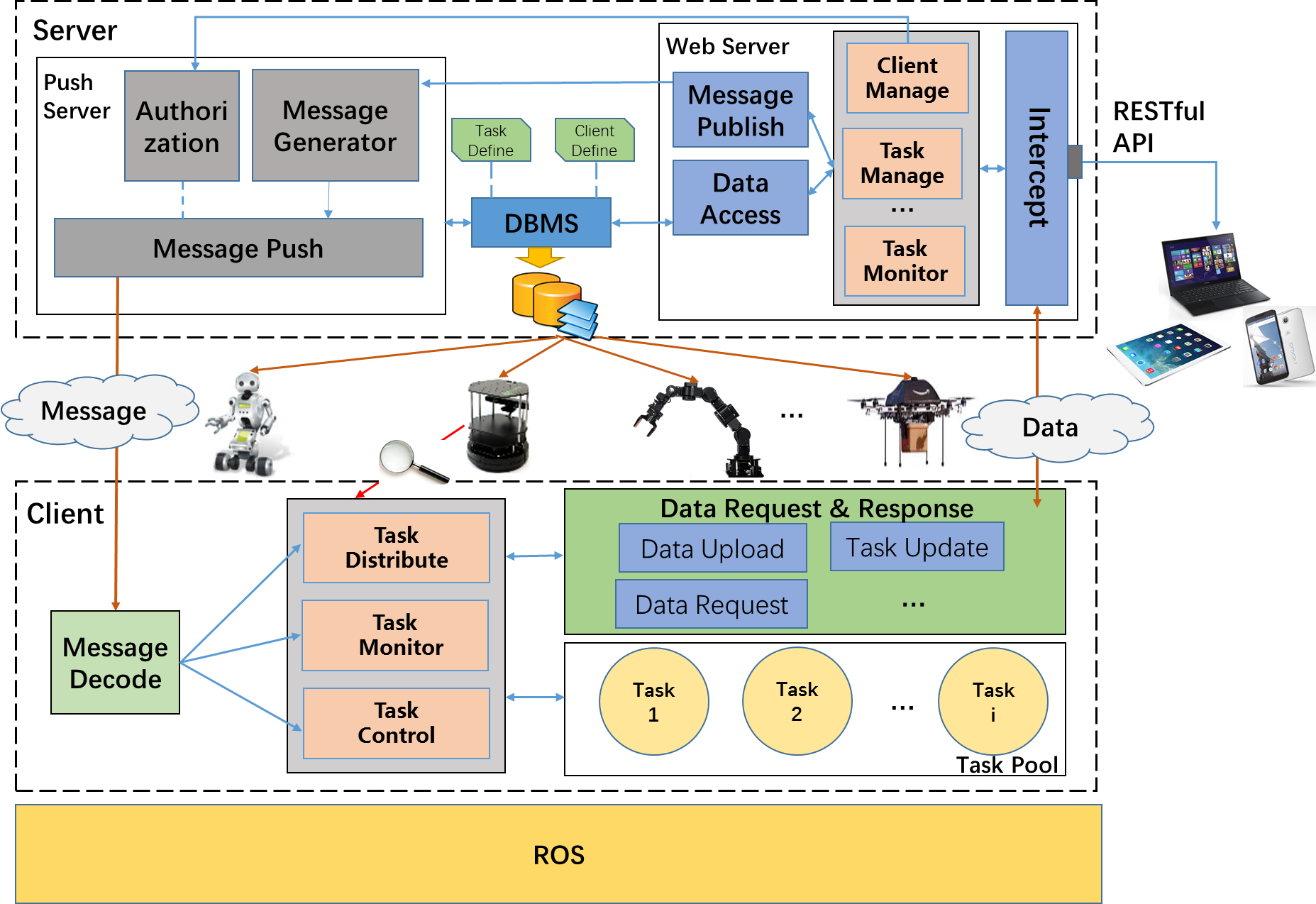 ROS从入门到精通系列（二十九）-- linux封装ROS 自启动脚本及可执行程序App