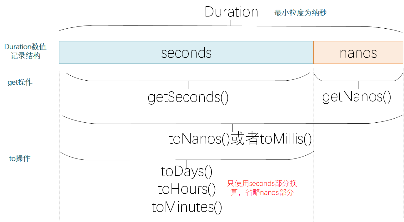 e5ecb9c2efd1bb5875ee6fa3e8cc45d7 - JAVA中计算两个日期时间的差值竟然也有这么多门道