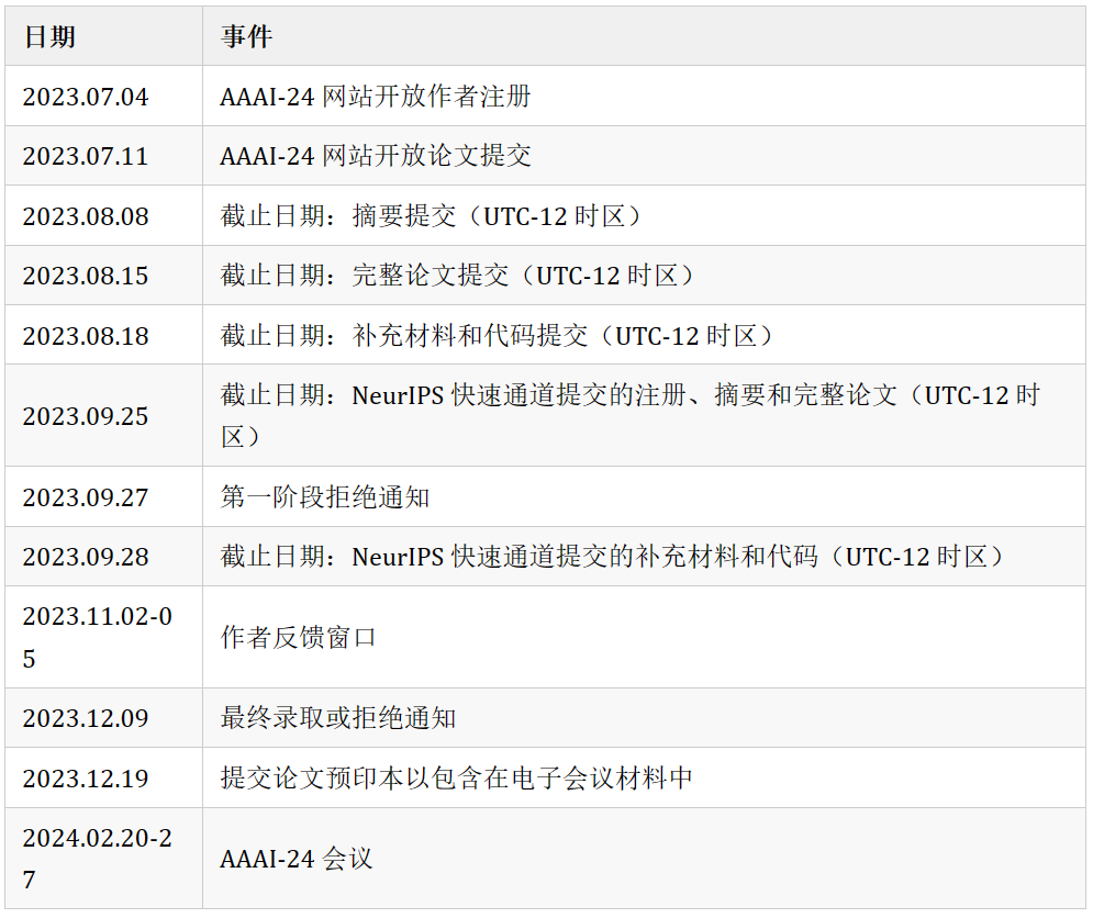 AAAI 最佳论文列表（1984→2023最新）附论文下载