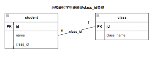 一个项目用5款数据库？MySQL、PostgreSQL、ClickHouse、MongoDB区别，适用场景_mongodb