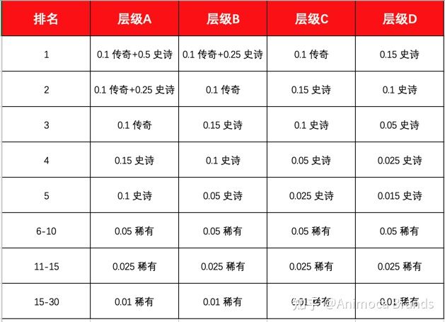 2022 年 F1Delta Time 新年大奖赛来啦