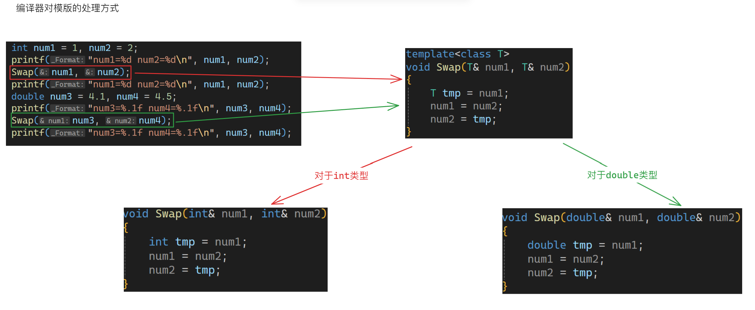 C++模版（基础）