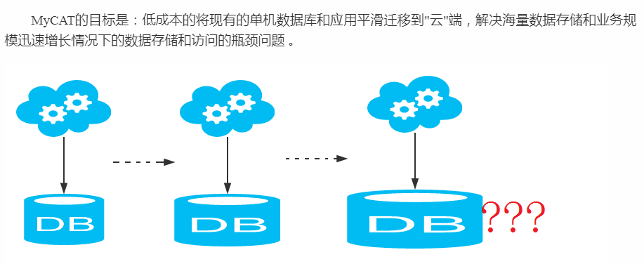 惊艳！阿里出产的MyCat性能笔记，带你领略什么叫细节爆炸