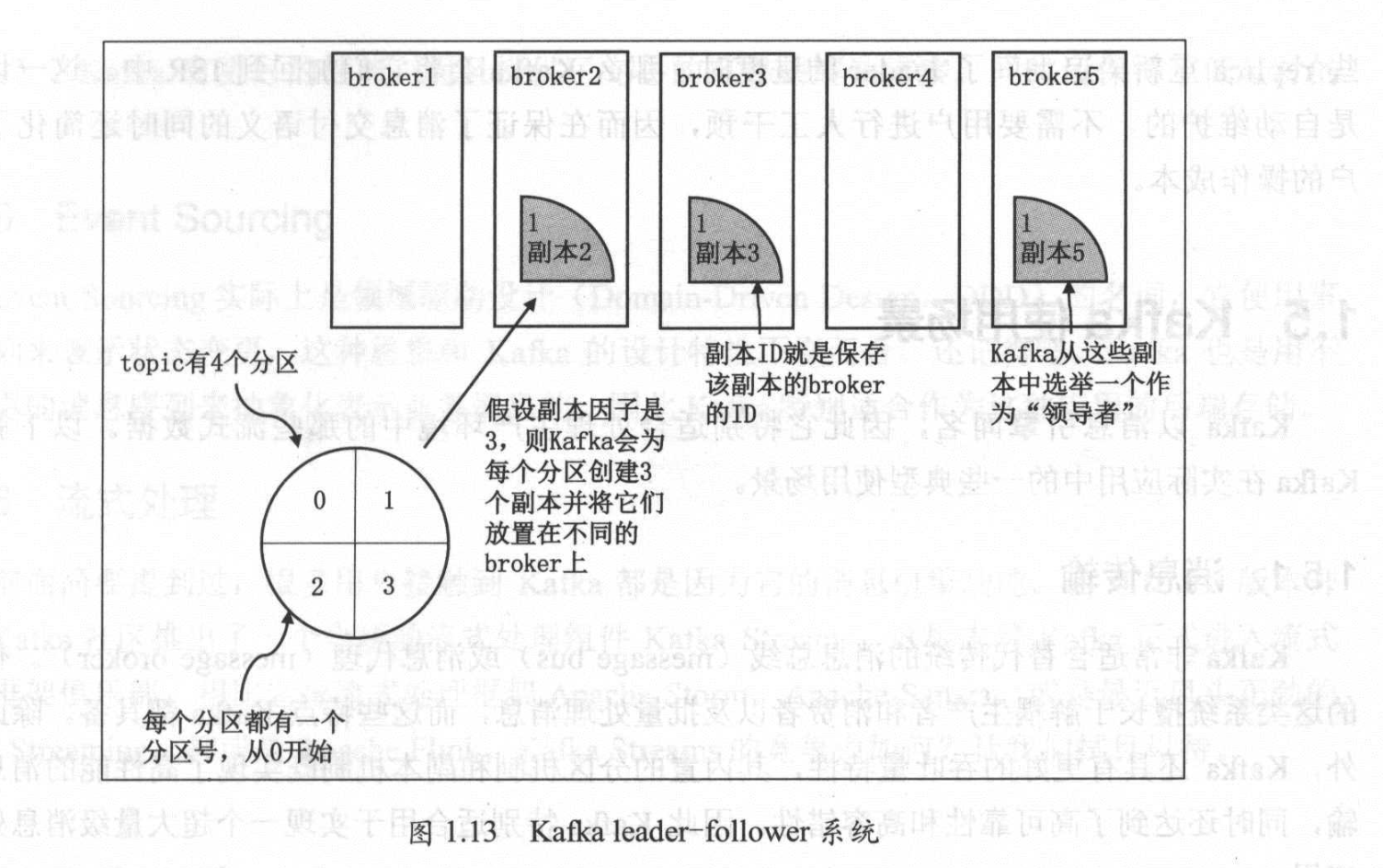 Kafka 中 topic、partition、offset、replica、ISR 等概念详解_kafka offset partion