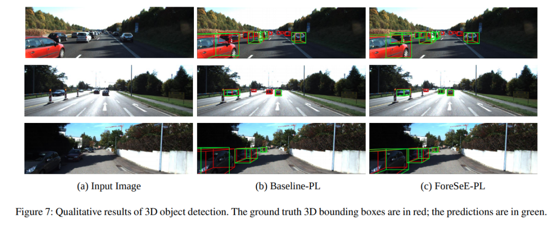 任务感知单目深度估计的3d目标检测