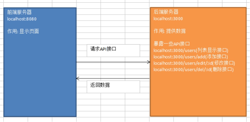 restful相关知识