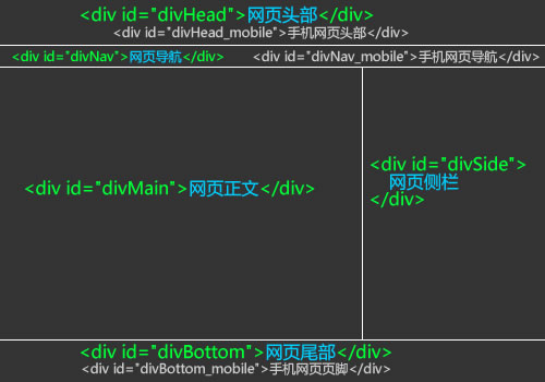 mai模板html,纯PC网站模板改为自适应模板方法